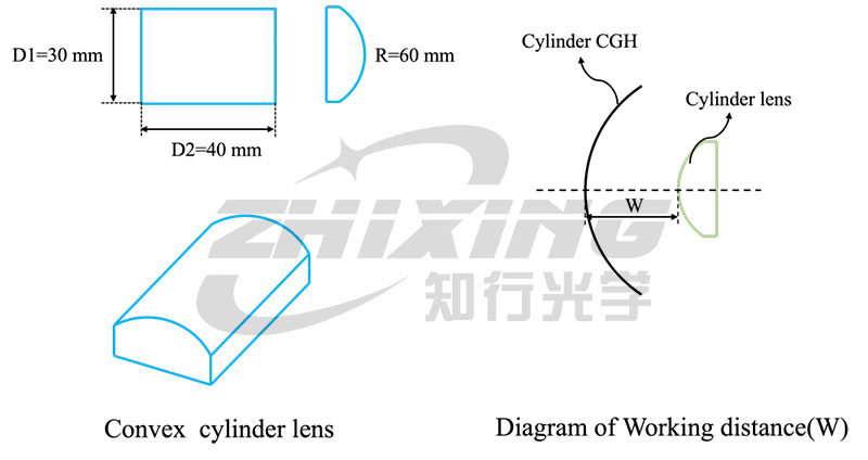 CGH Selection Software Usage Case Study